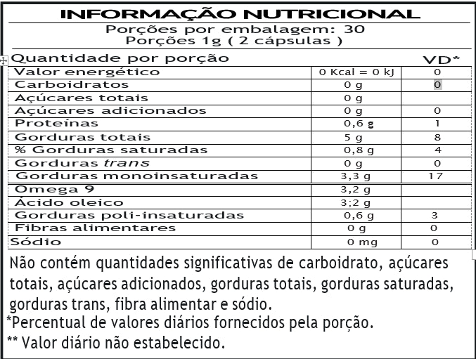 Òleo de abacate 60 cápsulas